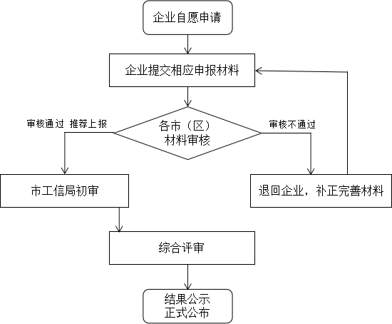 1653874437118773.png 圖一.png