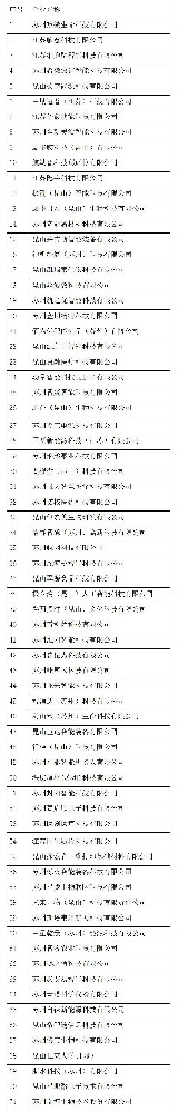 國家-兩部門關于組織開展生物醫(yī)用材料創(chuàng)新任務揭榜掛帥（第二批）工作通知20250206_01.jpg